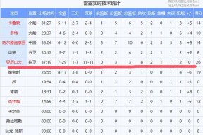 关于里程碑夜俄克拉荷马雷霆外线爆发；NBA常规赛今夜刷纪录；信心回归；赛程密集仍需轮换的信息