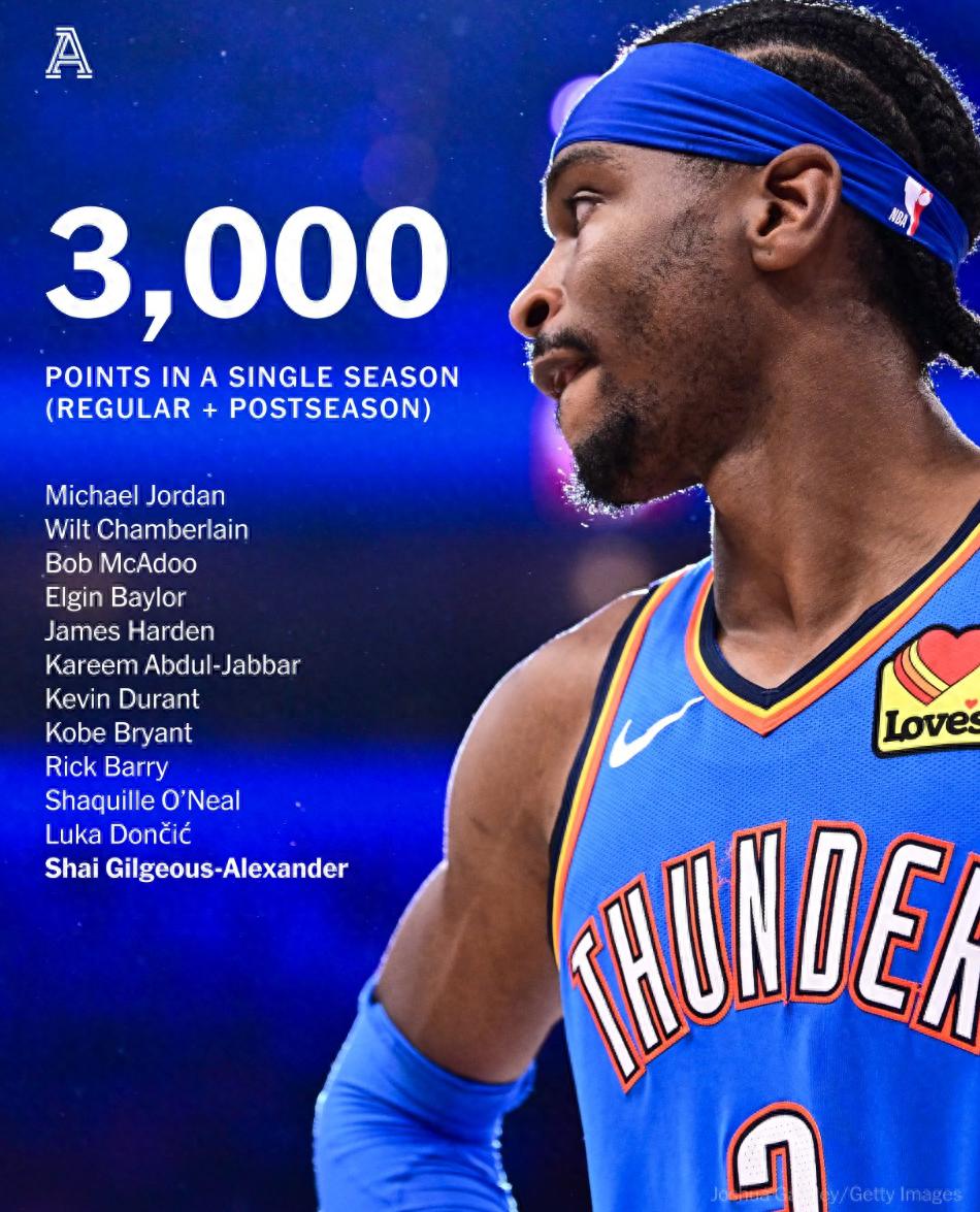 加时末段俄克拉荷马雷霆备战NBA常规赛，官宣签约细节曝光，球迷炸锅，阵容厚度经受考验的简单介绍